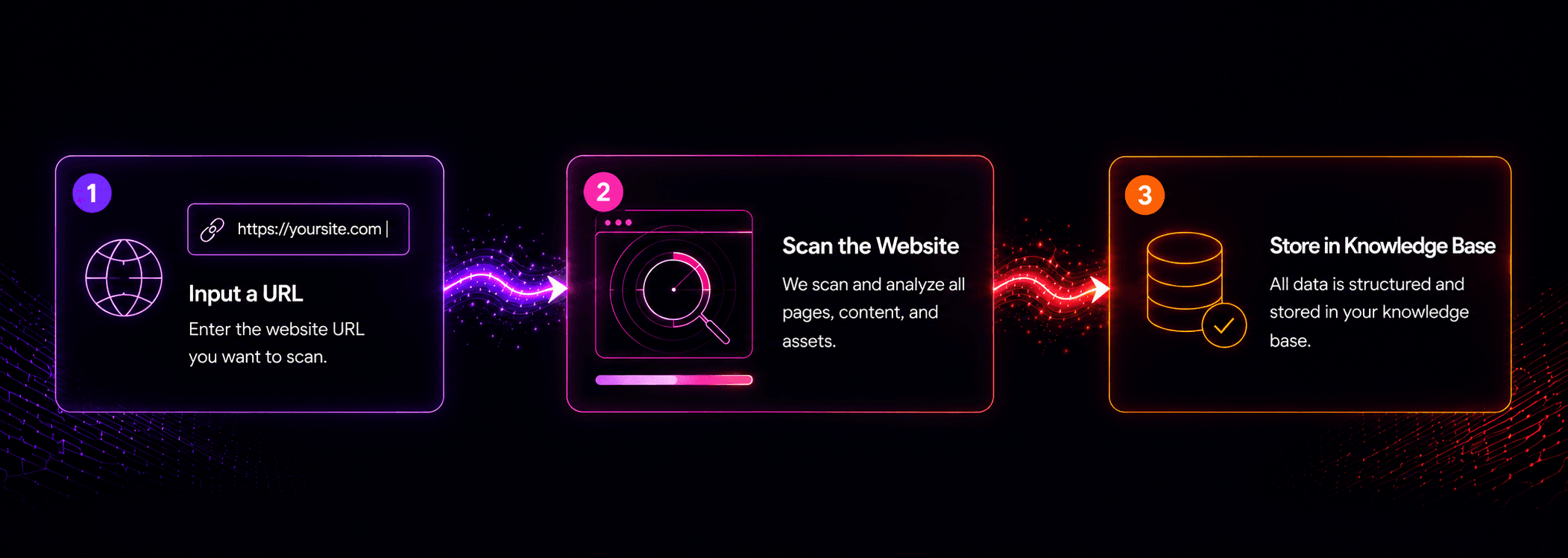 One URL to knowledge base visual